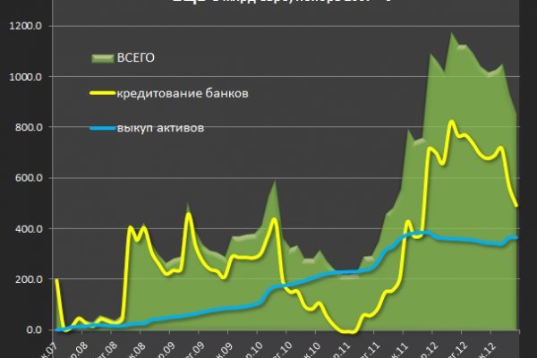 Кракен даркнет отменился заказ