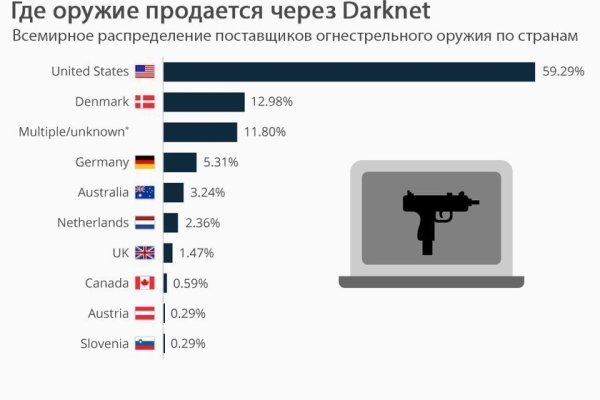 Кракен маркет