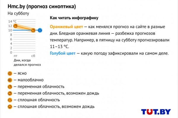 Кракен это даркнет маркетплейс