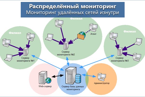 Не зачисляются деньги на кракен