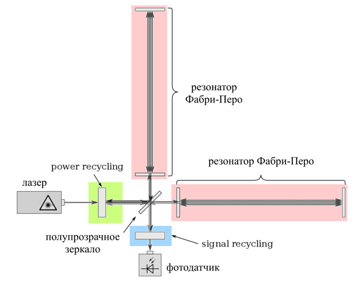 Кракен сайт kr2web